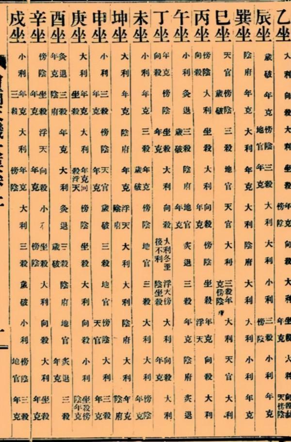 增補《天機大要》 增補《天機大要》