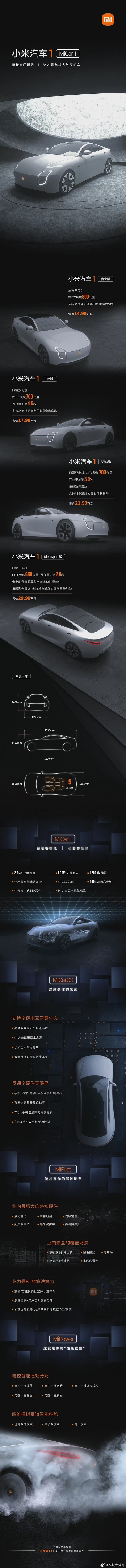 粉絲提前“釋出”小米汽車; 基於純電平臺打造奧迪三款新車將國產 粉絲提前“釋出”小米汽車; 基於純電平臺打造奧迪三款新車將國產