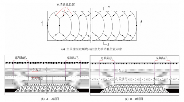 最新綜述丨李全生教授：岩層採動裂隙演化規律與生態治理技術研究進展