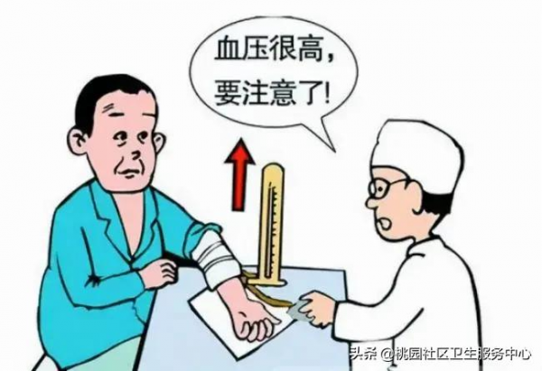 &OpenCurlyDoubleQuote;三高&rdquo;的危害你瞭解嗎？面對&OpenCurlyDoubleQuote;三高&rdquo;我們應該怎麼辦？