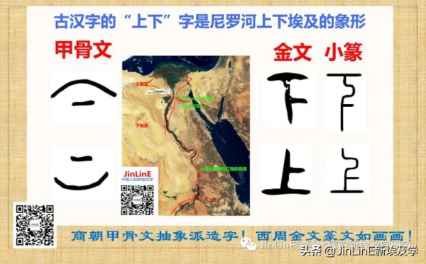 （圖文版）上下左右、東南西北表示方位的古漢字的古埃及淵源考