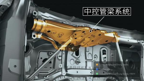 比同平臺RAV4貴15萬......買雷克薩斯NX真是智商稅? 比同平臺RAV4貴15萬......買雷克薩斯NX真是智商稅?