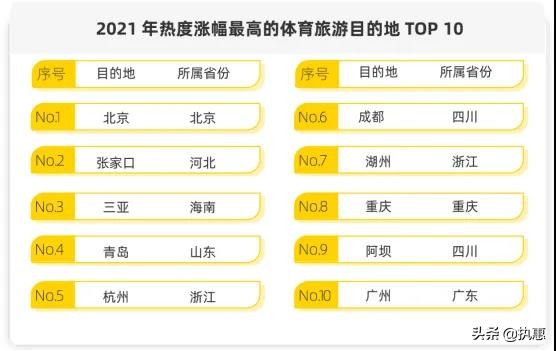 文旅消費新主旋律&OpenCurlyDoubleQuote;高鳴震耳&rdquo;，2022目的地重塑加快