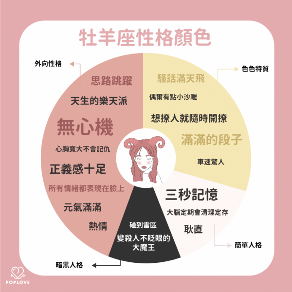 窺探12星座的性格顏色,天秤是仙氣繚繞的白、摩羯是高冷穩重的藍 窺探12星座的性格顏色,天秤是仙氣繚繞的白、摩羯是高冷穩重的藍