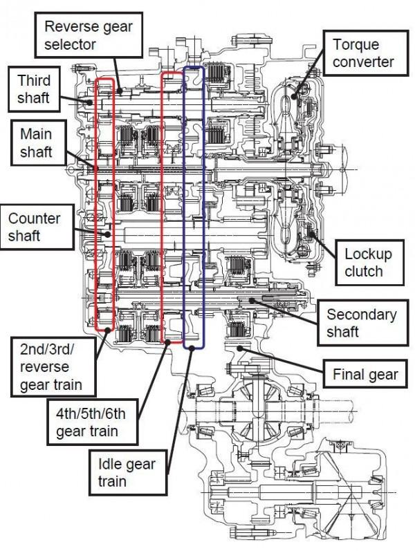 為何謳歌RDX 10AT變速箱很厲害？看看動力總成工程師如何分析