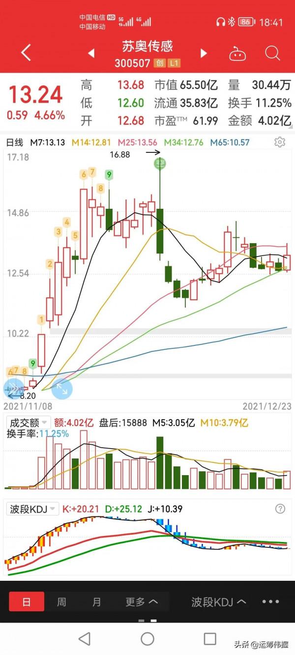 蘇奧感測（300507）元宇宙新基建之感測器