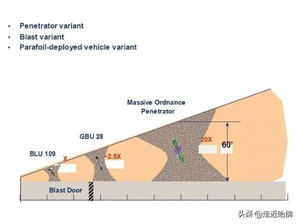 美國空軍進行新型5000磅鑽地炸彈測試,是世界上最大戰鬥機載炸彈 美國空軍進行新型5000磅鑽地炸彈測試,是世界上最大戰鬥機載炸彈
