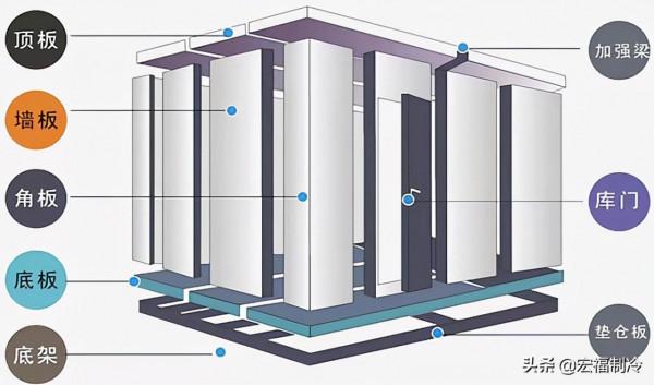 冷庫水冷式冷凝器為什麼要經常清洗？