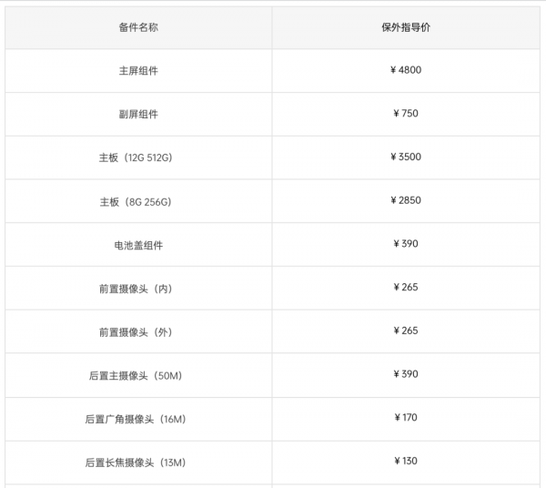 「行情」OPPOFindN維修價格出爐 首批早已罄 7699你買麼