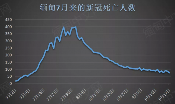 緬北難民營接連有難民確診；專家提醒民眾不要自行在家中檢測治療