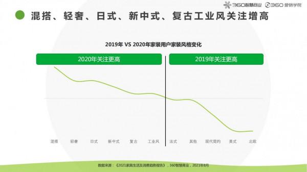 2021房產家居家裝行業報告