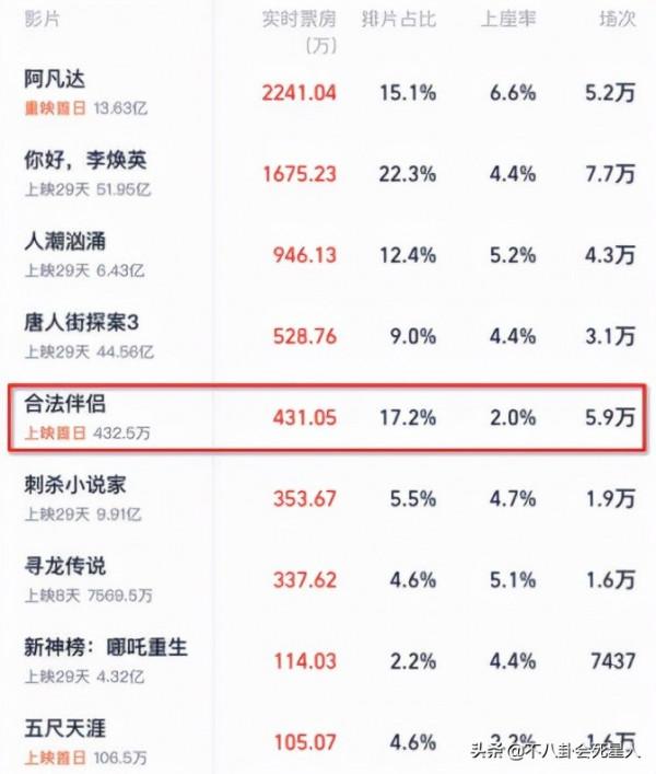 年度十大爛片湊齊,大牌雲集爛成一團,3.2分《圖蘭朵》不是最爛 年度十大爛片湊齊,大牌雲集爛成一團,3.2分《圖蘭朵》不是最爛