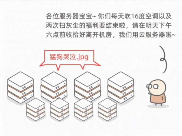 漫畫 | 一口氣搞懂 Serverless