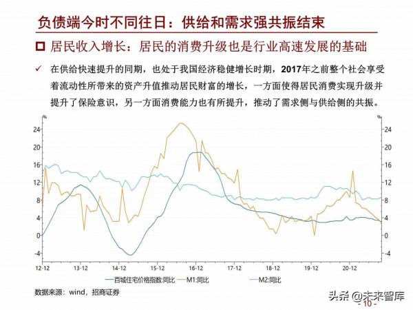 保險行業2022年度策略報告：鳳凰涅槃，浴火重生