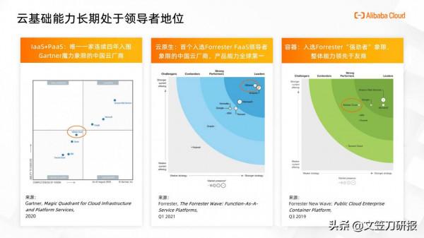 阿里雲出海夥伴體系白皮書