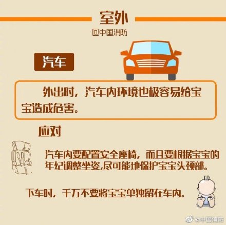 家有萌寶 小心這些危險地帶