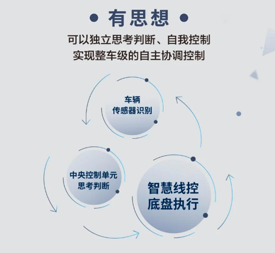 兩大核心技術+五大特質,長城汽車智慧線控底盤讓汽車“活”起來 兩大核心技術+五大特質,長城汽車智慧線控底盤讓汽車“活”起來