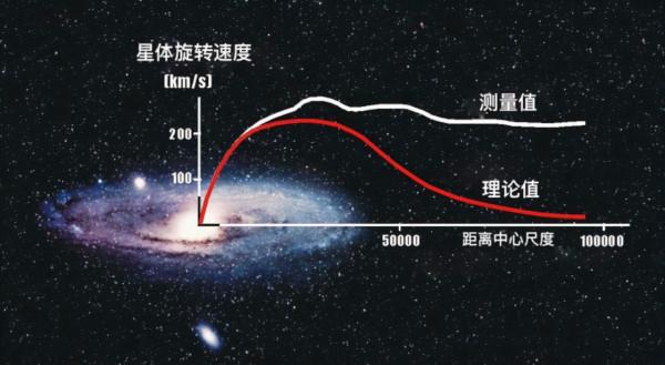看不見，測不到，神秘的“暗物質”究竟是什麼？本文告訴你答案