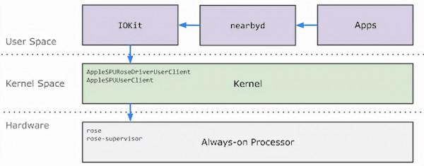 為什麼在關閉電源的 iPhone 上,我也可以透過“搜尋”功能找到它? 為什麼在關閉電源的 iPhone 上,我也可以透過“搜尋”功能找到它?