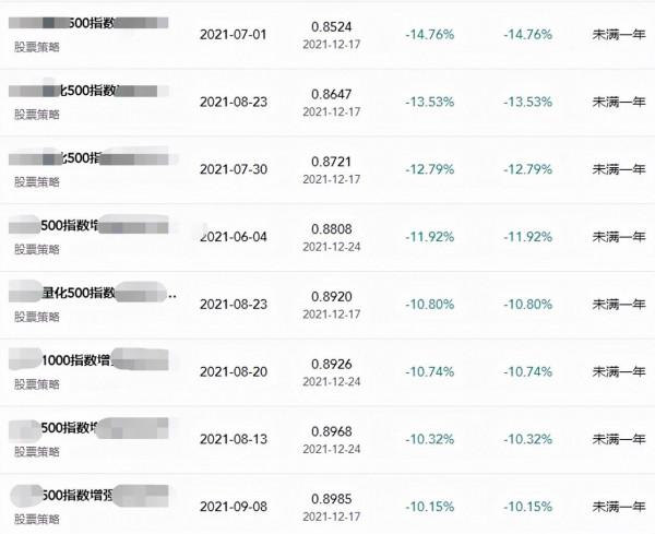 瞧，那幾個侃侃而談的大V，虧得好慘
