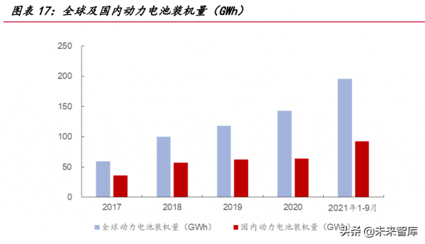 電力與新能源行業113頁深度報告：將成長進行到底
