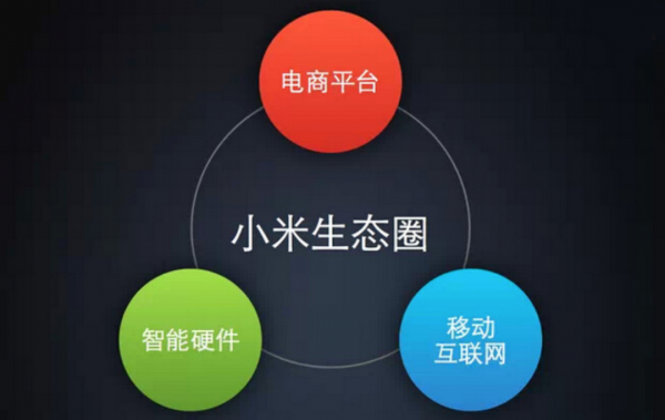 智慧家居，產業跌宕三十年