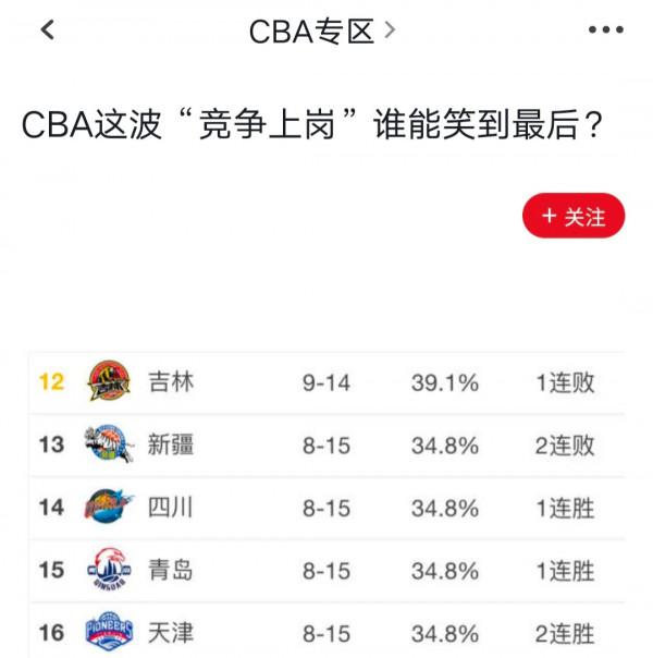 季後賽競爭愈發激烈，五隊競爭一個名額，天津隊或許笑到最後
