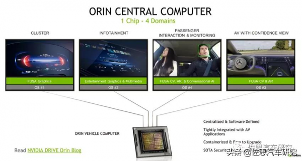 英偉達全面進軍座艙的第一個作品：現代Genesis GV60車機拆解