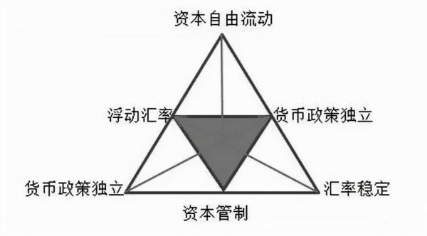全球最大的金融市場：中國為什麼不開放
