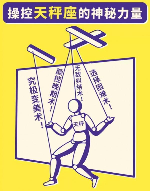 操控十二星座的神秘力量都是什麼？