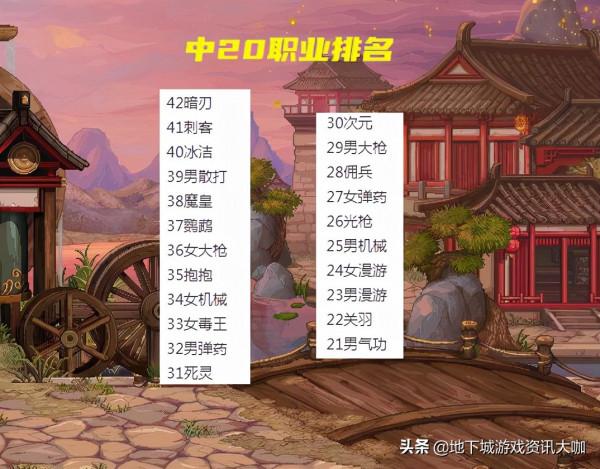 DNF：22年首個排行榜！中20和後20職業排名，召喚忍者成倒數