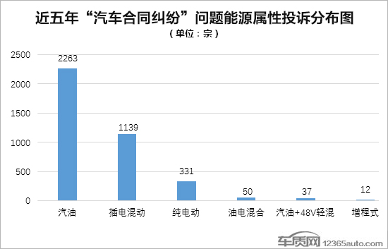 汽車合同糾紛難解決 統一規範勢在必行