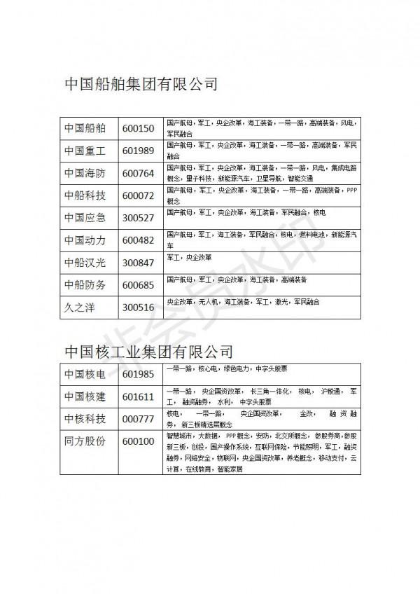 軍工板塊央企混改潛力爆發名單