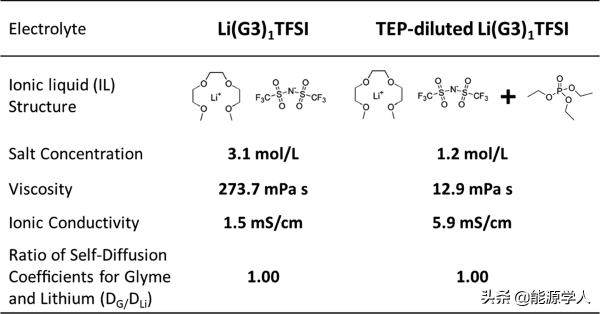 原位形成的離子凝膠實現高功率雙極耳固態電池用於電動汽車領域