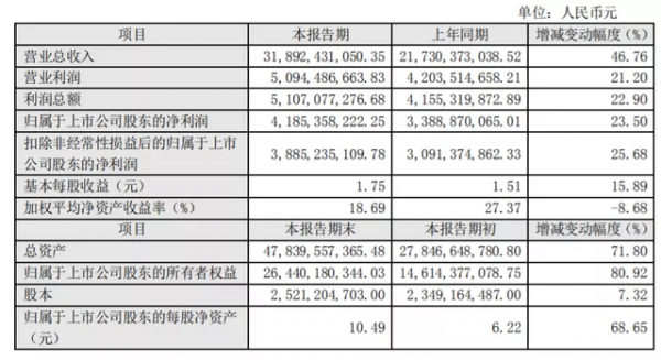 預虧來襲！哪些塗料企業2021年業績受恆大拖累？