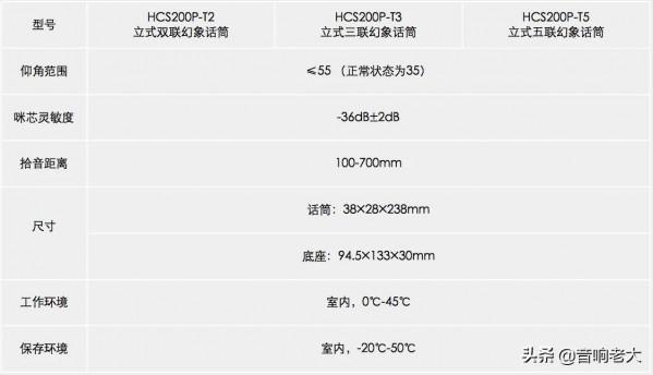 惠威HCS200P榮耀幻象系列立式話筒 惠威HCS200P榮耀幻象系列立式話筒