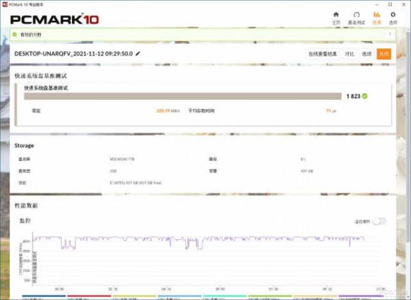 千元內價效比的標兵，微星SPATIUM M390 固態硬碟評測