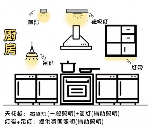 完美廚房設計要點,下廚更輕鬆 完美廚房設計要點,下廚更輕鬆
