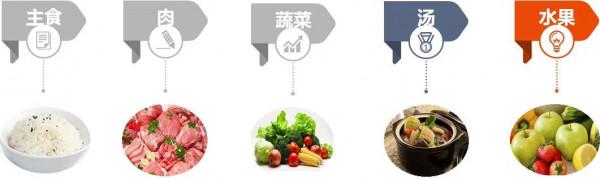 真氣人！為什麼有些人怎麼吃都不胖？原來奧秘在這