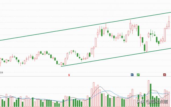 風電板塊：七家黑馬龍頭企業