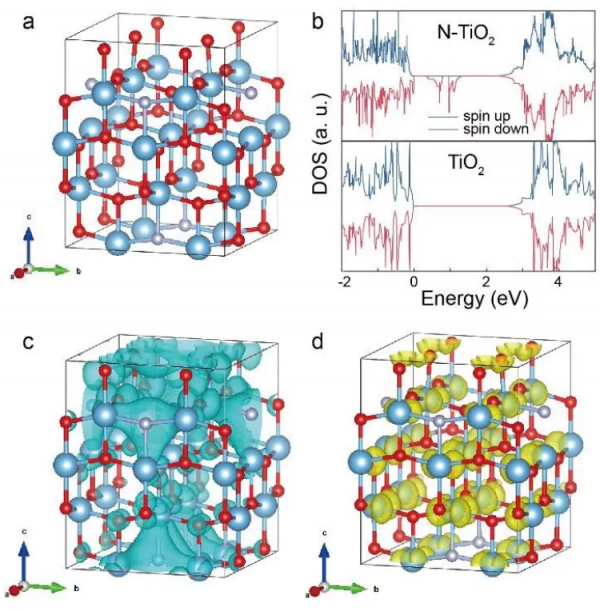 Energy Environ. Sci.：區域性磁場效應，促進光催化水裂解制氫效率