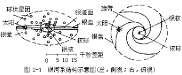 銀河系是否正在解體？美科學家發現：銀河系旋臂已發生“斷裂”