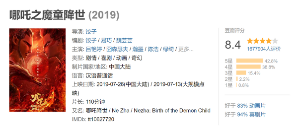 又一個獎項頒佈，百年百部電影獲選，二刷片單都在這兒了