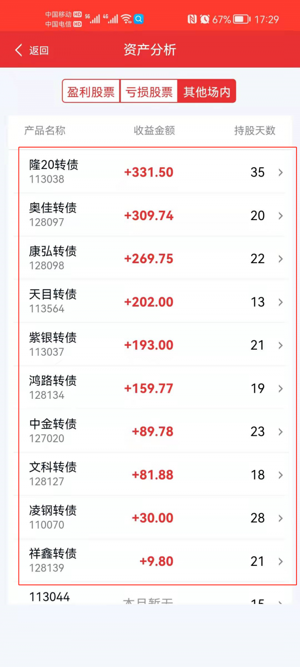 可轉債是否穩賺？