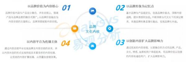 年輕使用者逐漸成為數字營銷主流受眾，品牌營銷方式該如何創新？