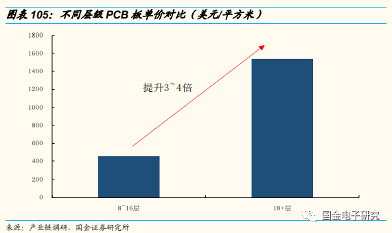 2022年年度策略:看好新能源及智慧汽車重點受益產業鏈 2022年年度策略:看好新能源及智慧汽車重點受益產業鏈