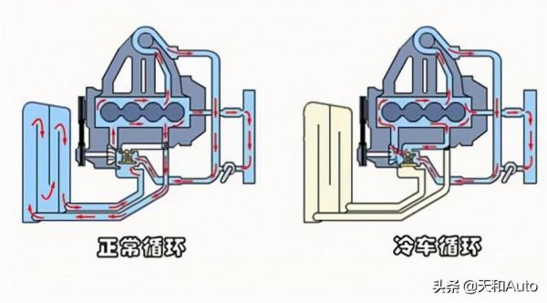 技術解析｜比亞迪DM-i系統的內燃機在行駛中冷車自啟是否傷車
