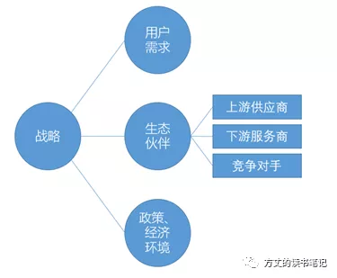 騰訊的四次戰略升級背後的驅動因素是什麼？