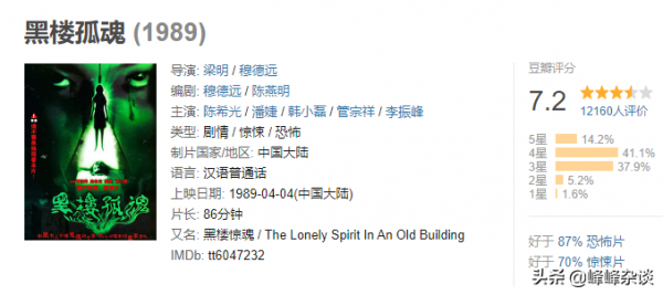 最負盛名的國產恐怖片《黑樓孤魂》,因嚇死人而停映 最負盛名的國產恐怖片《黑樓孤魂》,因嚇死人而停映