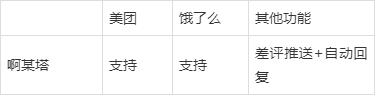 2021最新美團餓了麼外賣自動出餐軟體測評 2021最新美團餓了麼外賣自動出餐軟體測評